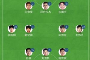 华体会官网-大轮换!U22国足vs北马里亚纳群岛首发同2-1东帝汶相比替换了7人