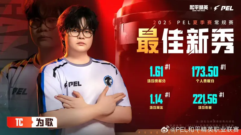 华体会赛事-2025PEL夏季赛常规赛最佳新秀:广州TC-为歌