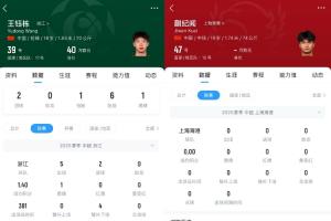 19岁蒯纪闻中乙先发迎职业联赛首秀,18岁王钰栋本赛季中超5场2球