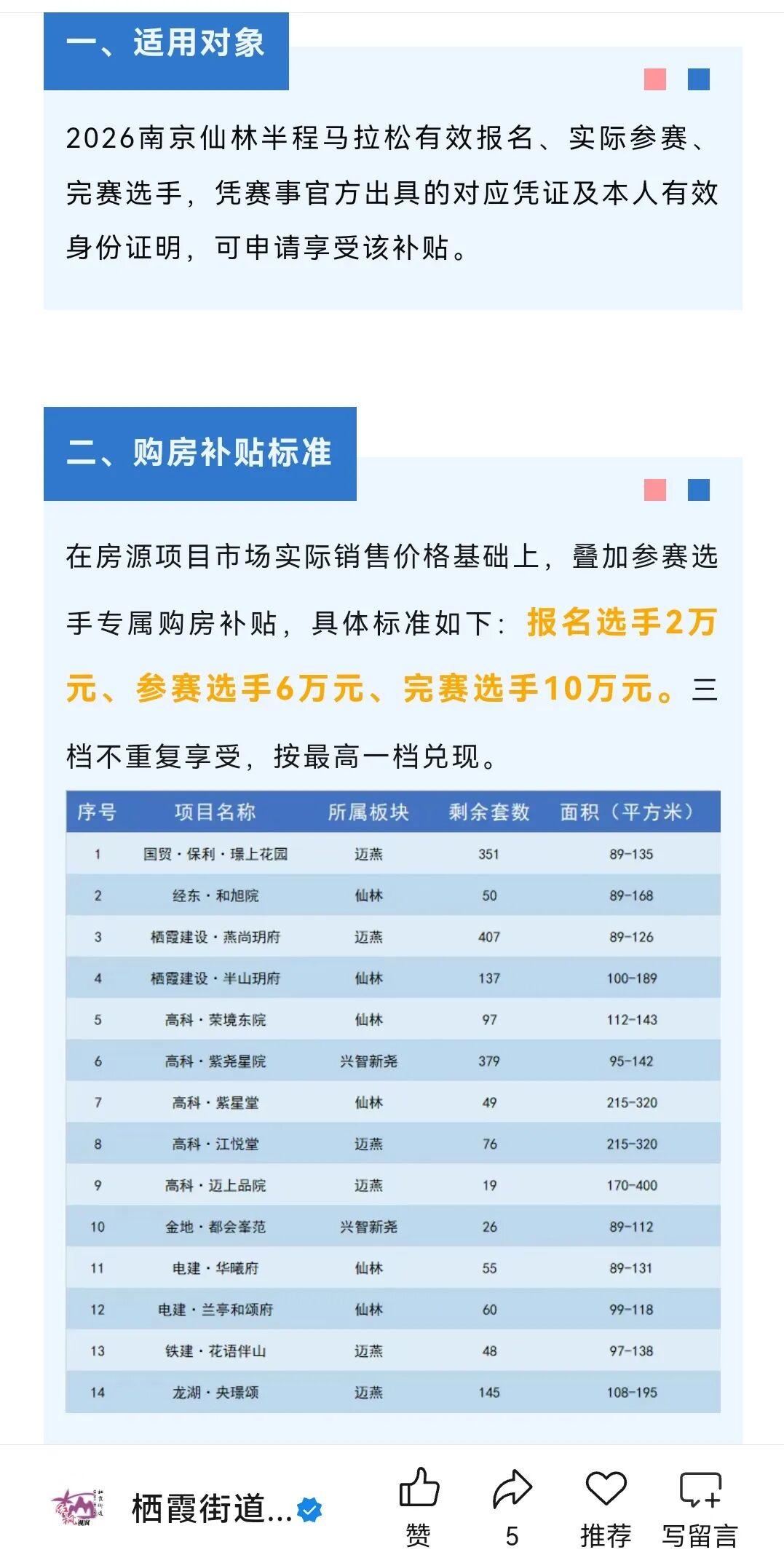 华体会赛事-跑马拉松可拿买房补贴，最高补贴10万，至少6地抛出购房补贴